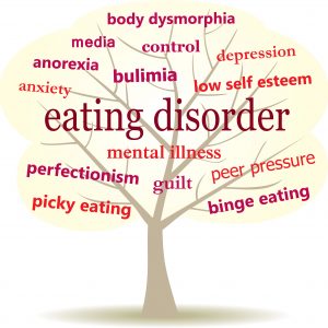 eating disorders