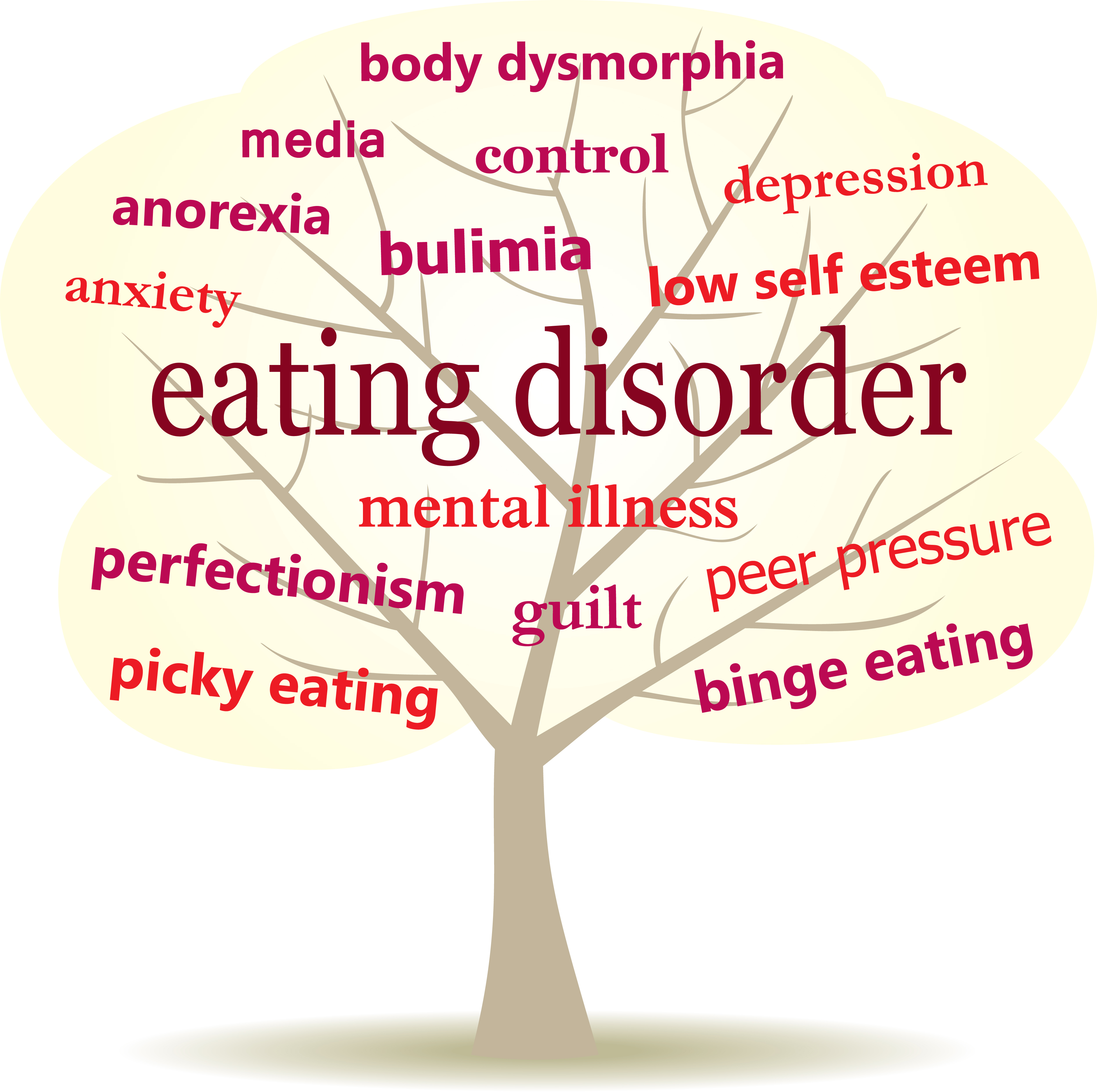 Anorexia Nervosa Is An Eating Disorder